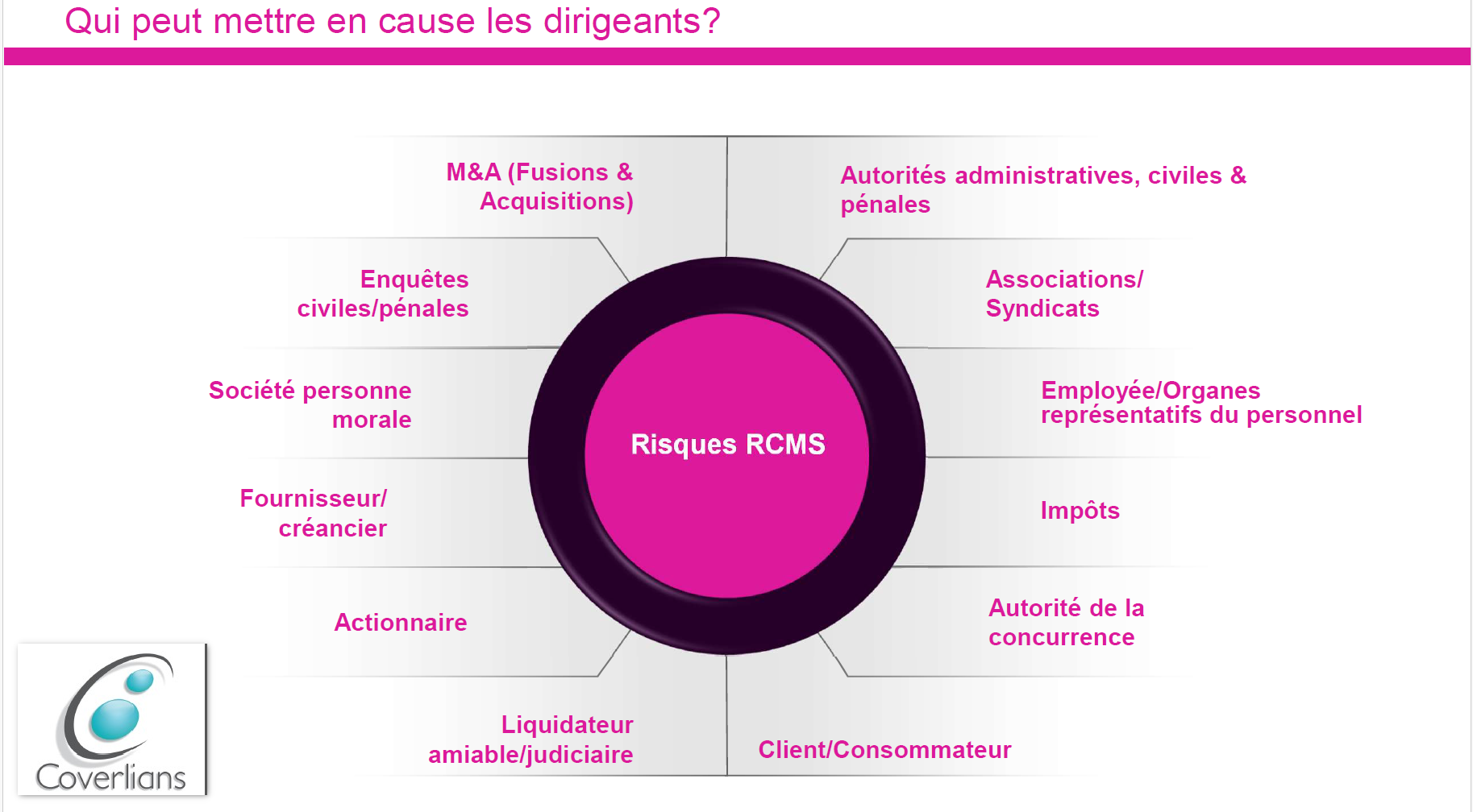 LA RESPONSABILITE CIVILE DES MANDATAIRES SOCIAUX (RCMS ou D&O)